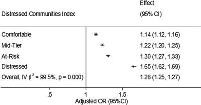 The relationship between neighborhood economic deprivation and asthma-associated emergency department visits in Maryland